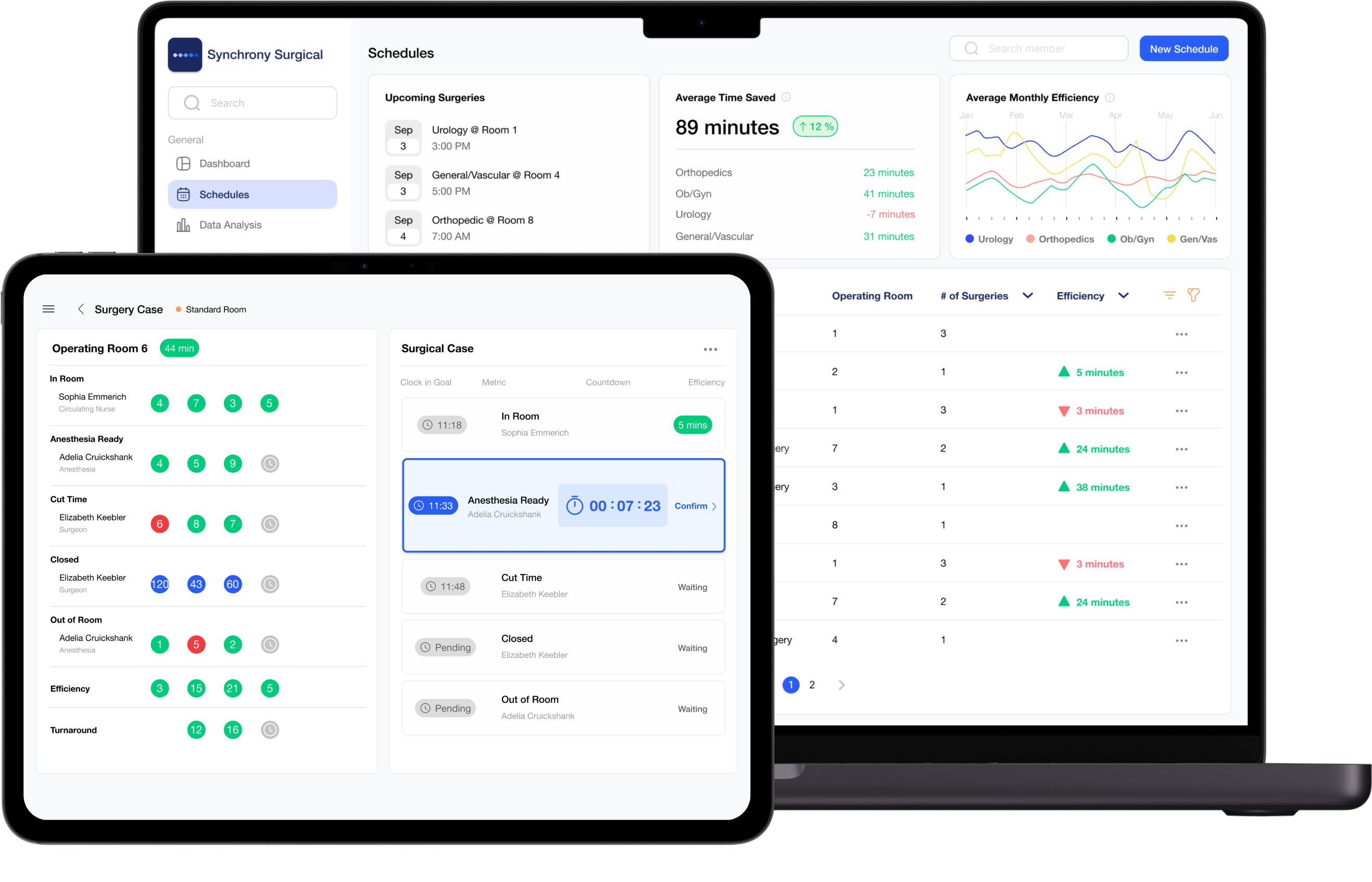Surgical team in the operating room using Synchrony Surgical