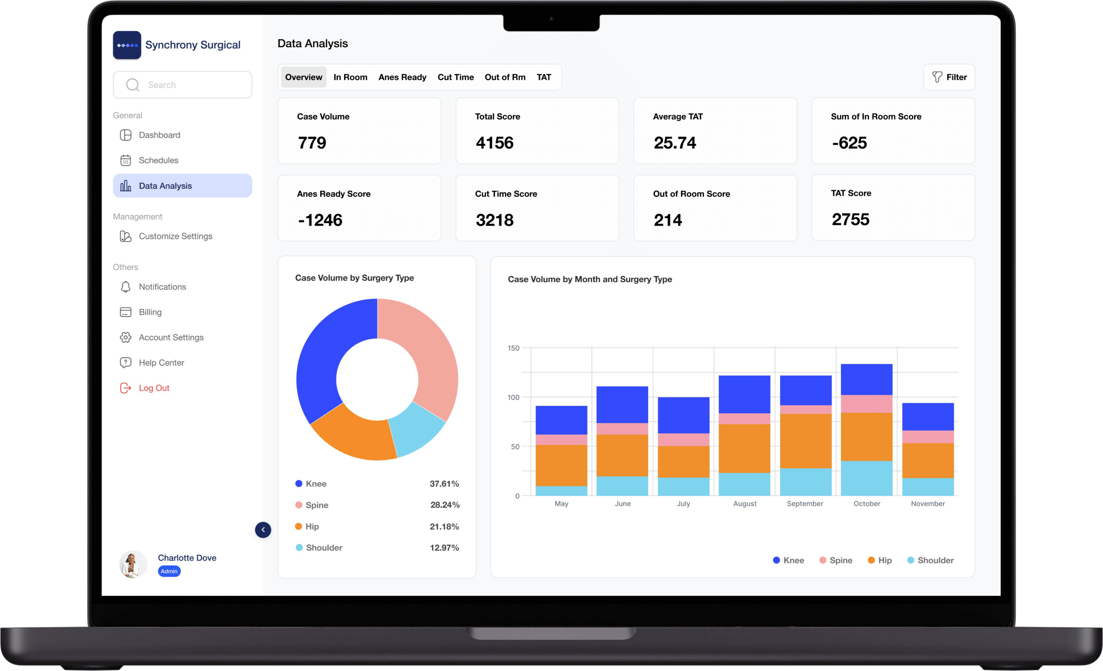 Analyze surgical performance data in the Synchrony analytics dashboard
