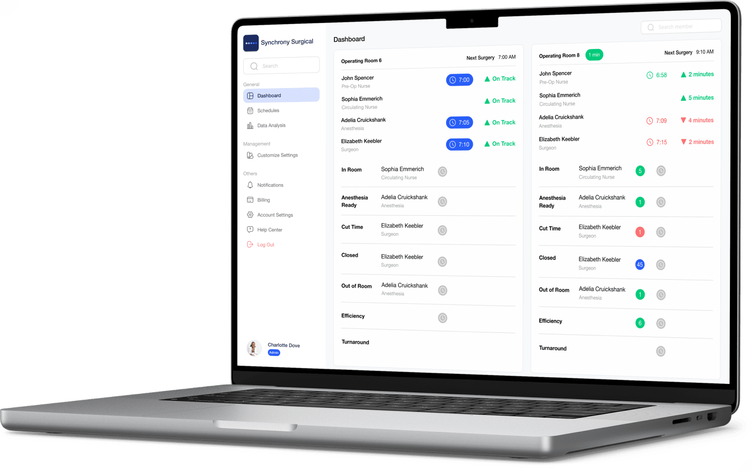 Synchrony Surgical dashboard on a laptop